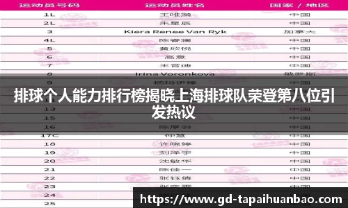排球个人能力排行榜揭晓上海排球队荣登第八位引发热议