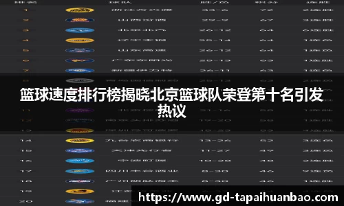 篮球速度排行榜揭晓北京篮球队荣登第十名引发热议